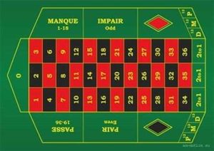 Γαλλική Ρουλέτα: παίξτε για χρήματα ή δωρεάν