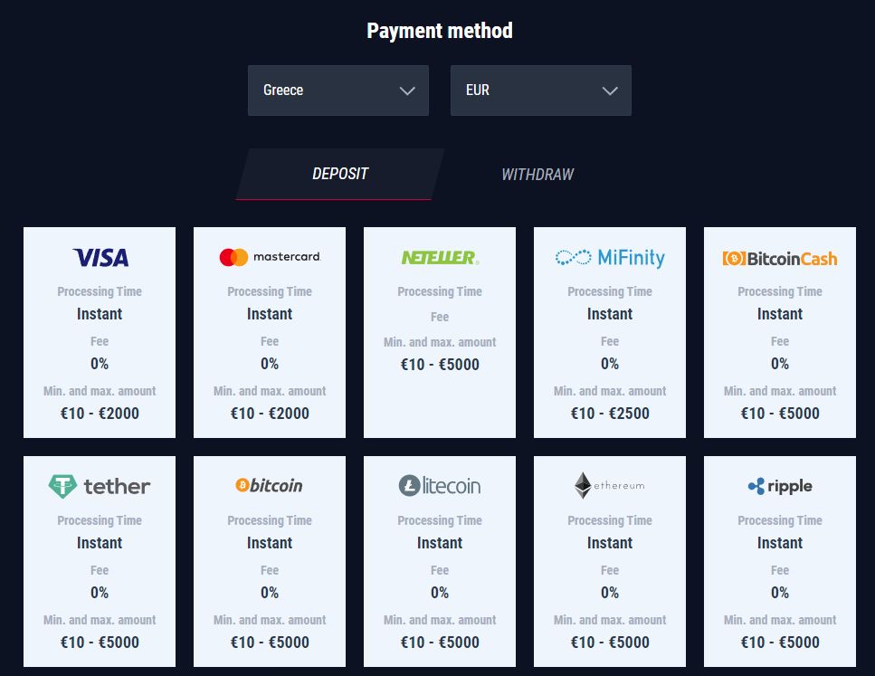 Μέθοδοι πληρωμής καζίνο Rabona